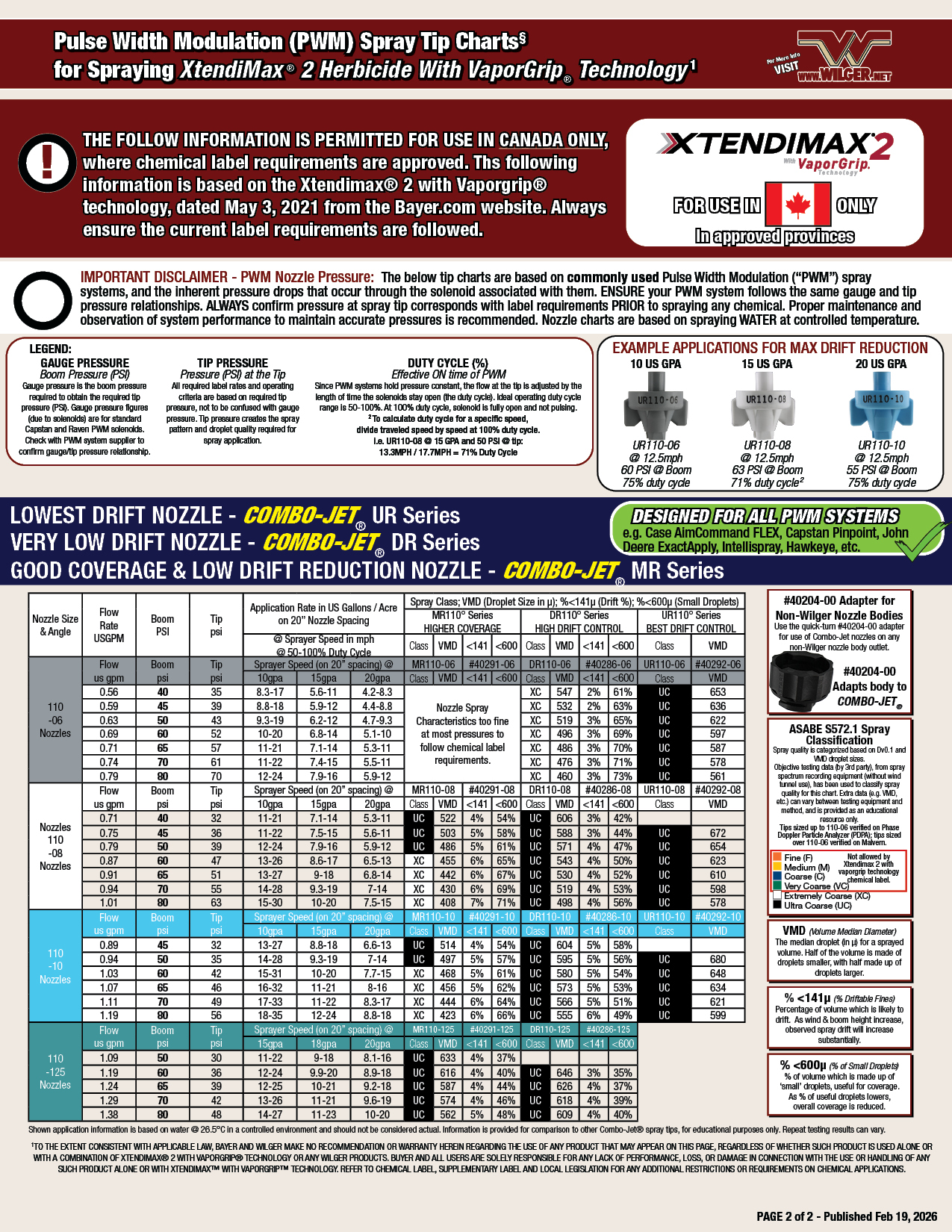 Pulse Width Modulate (PWM) Spray Nozzle Chart for Xtendimax 2 herbicide with vaporgrip technology (for Canadian market only), for systems like Case AIMCOMMAND, John Deere ExactApply, Raven Hawkeye, Intellispray, Agrifac StrictSpray Plus (SSP)